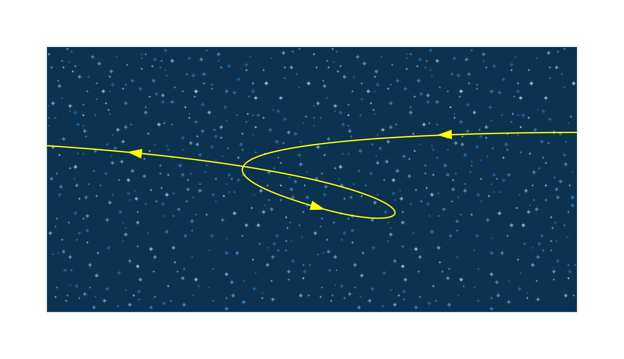 retrograde movement of planets