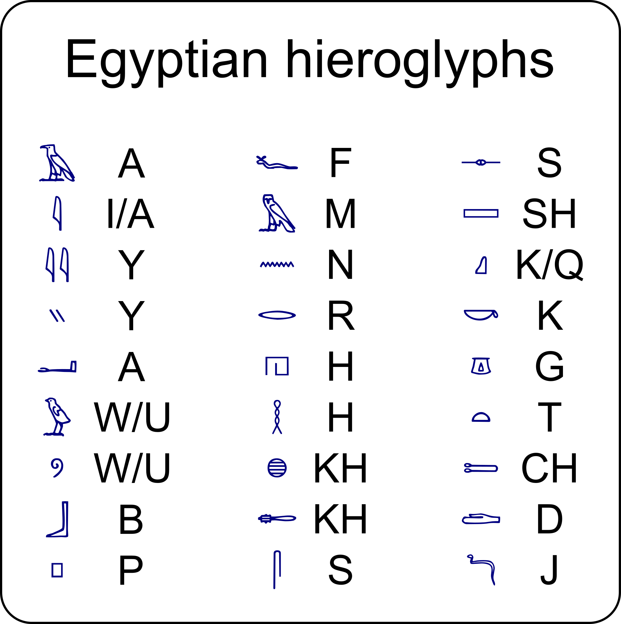 Ancient Egyptian Hieroglyphics Alphabet