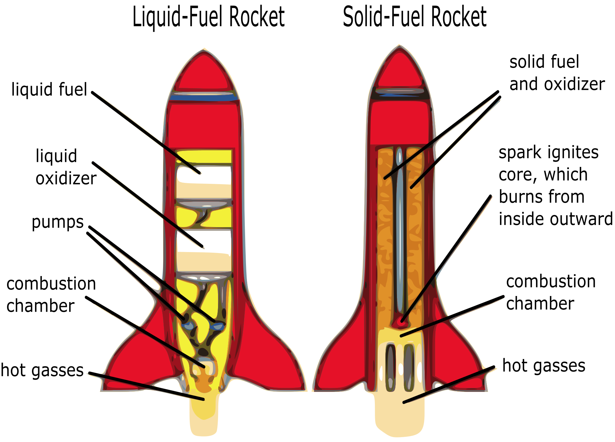 space shuttle system diagram labeled