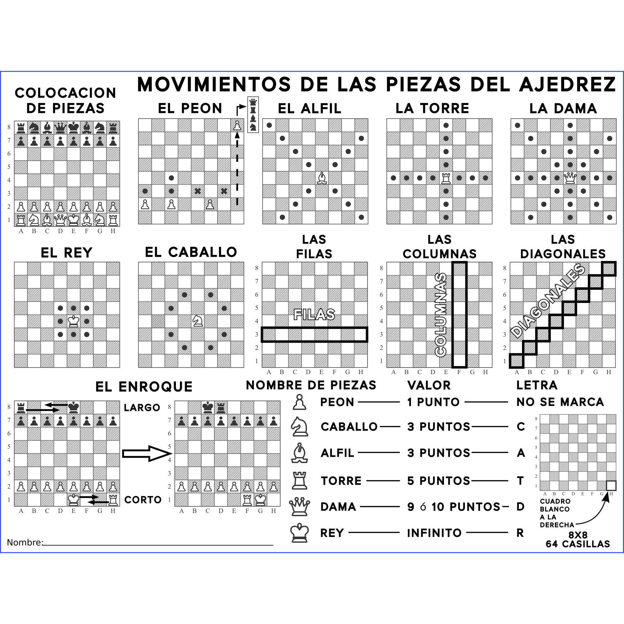 ♟️ Piezas del ajedrez: movimiento y valoración de cada una