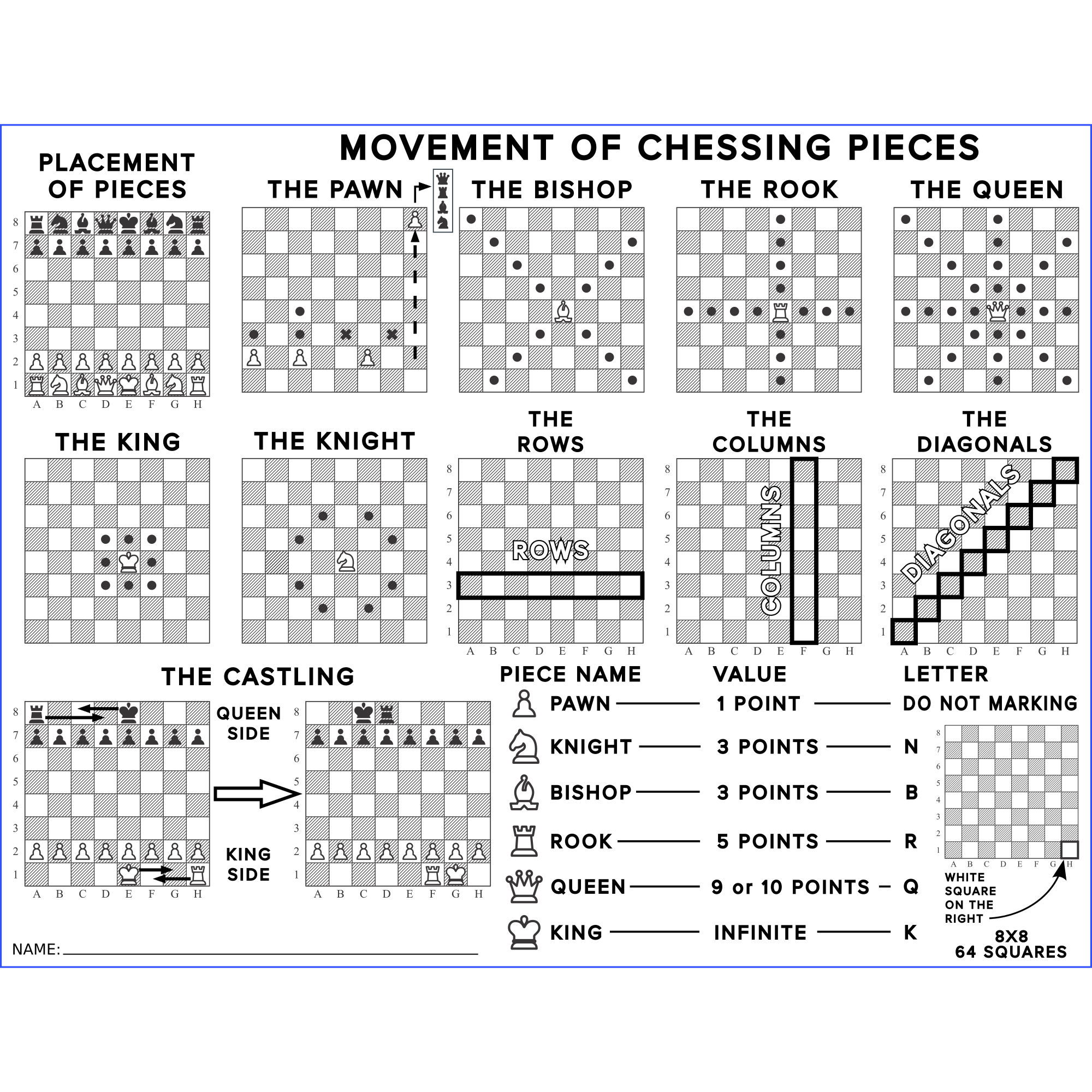 Chess Piece Movements, a Definitive