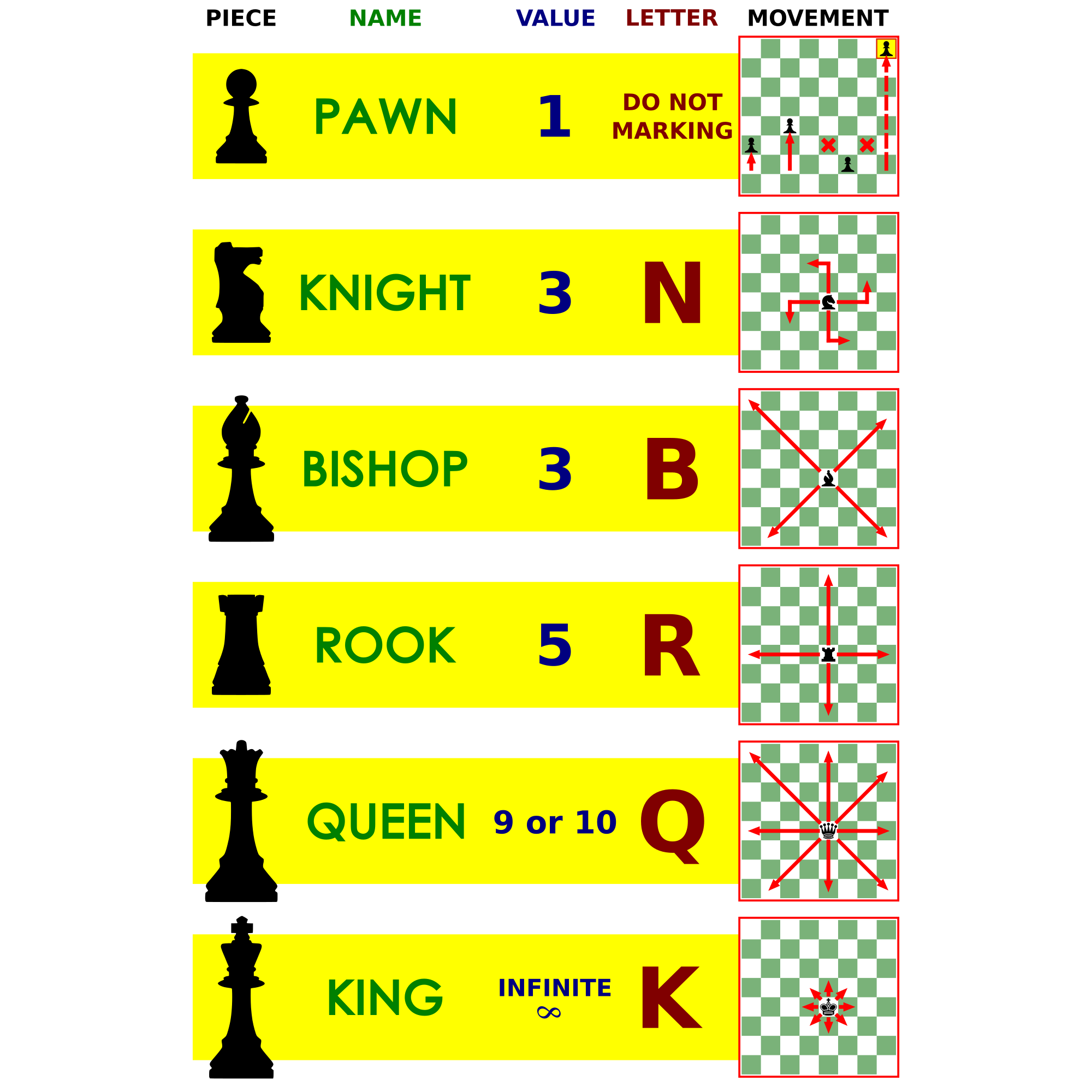 Value of the chess pieces « ChessManiac