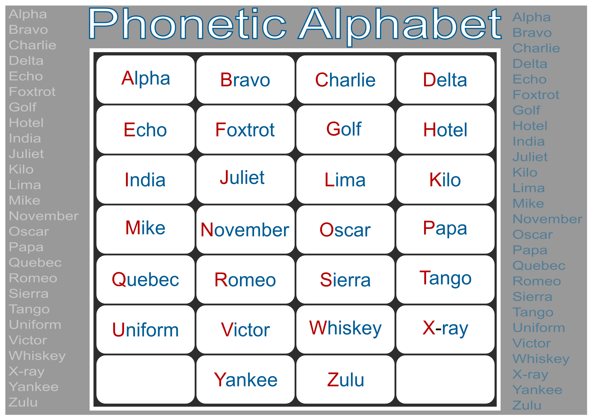 Phonetic Alphabet Openclipart