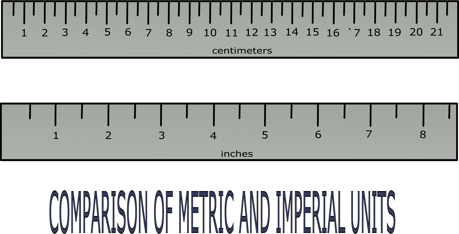 Metric System Vs Imperial System Ppt Powerpoint 54 Off