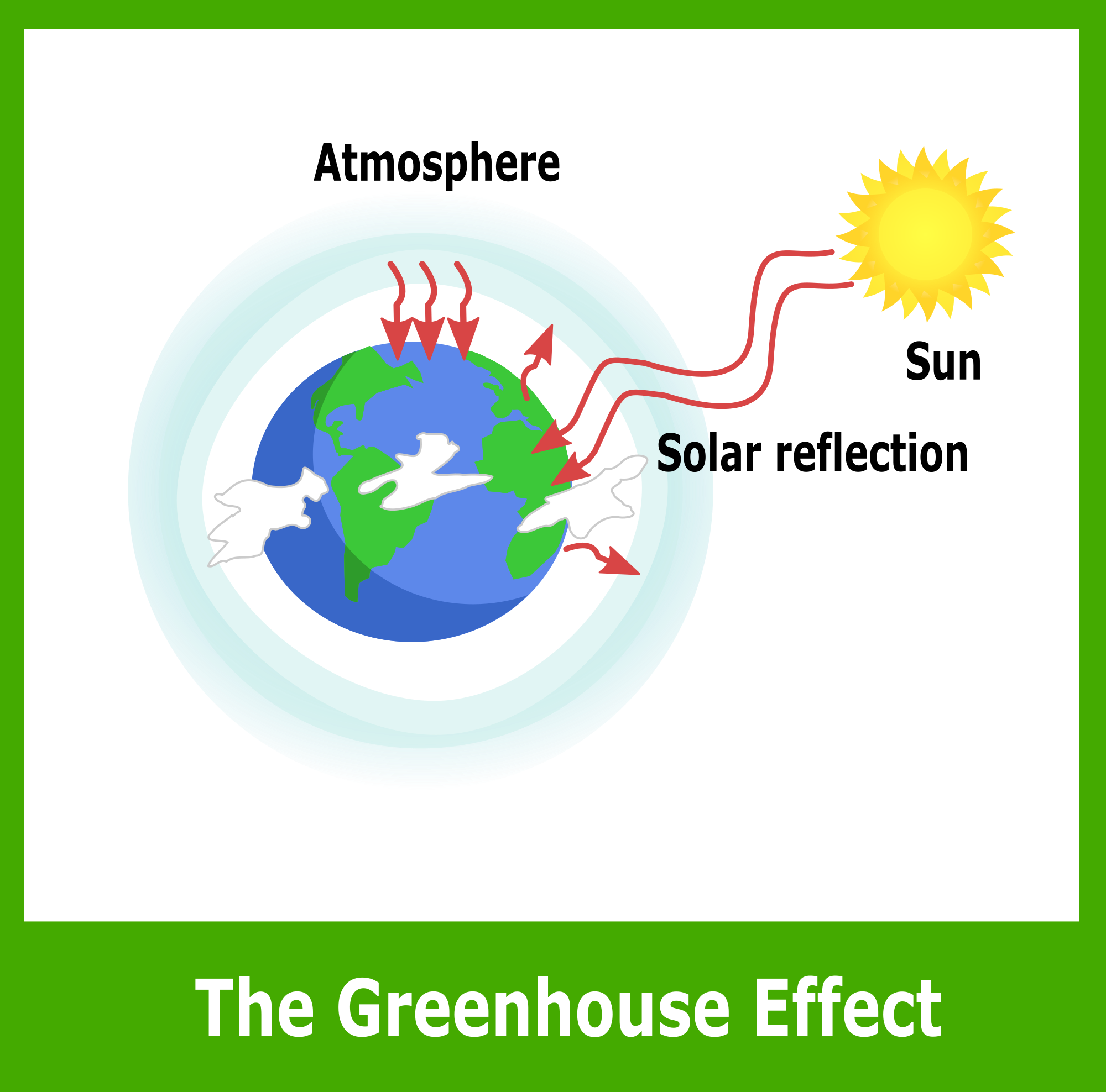 Simple Greenhouse Effect Diagram Openclipart