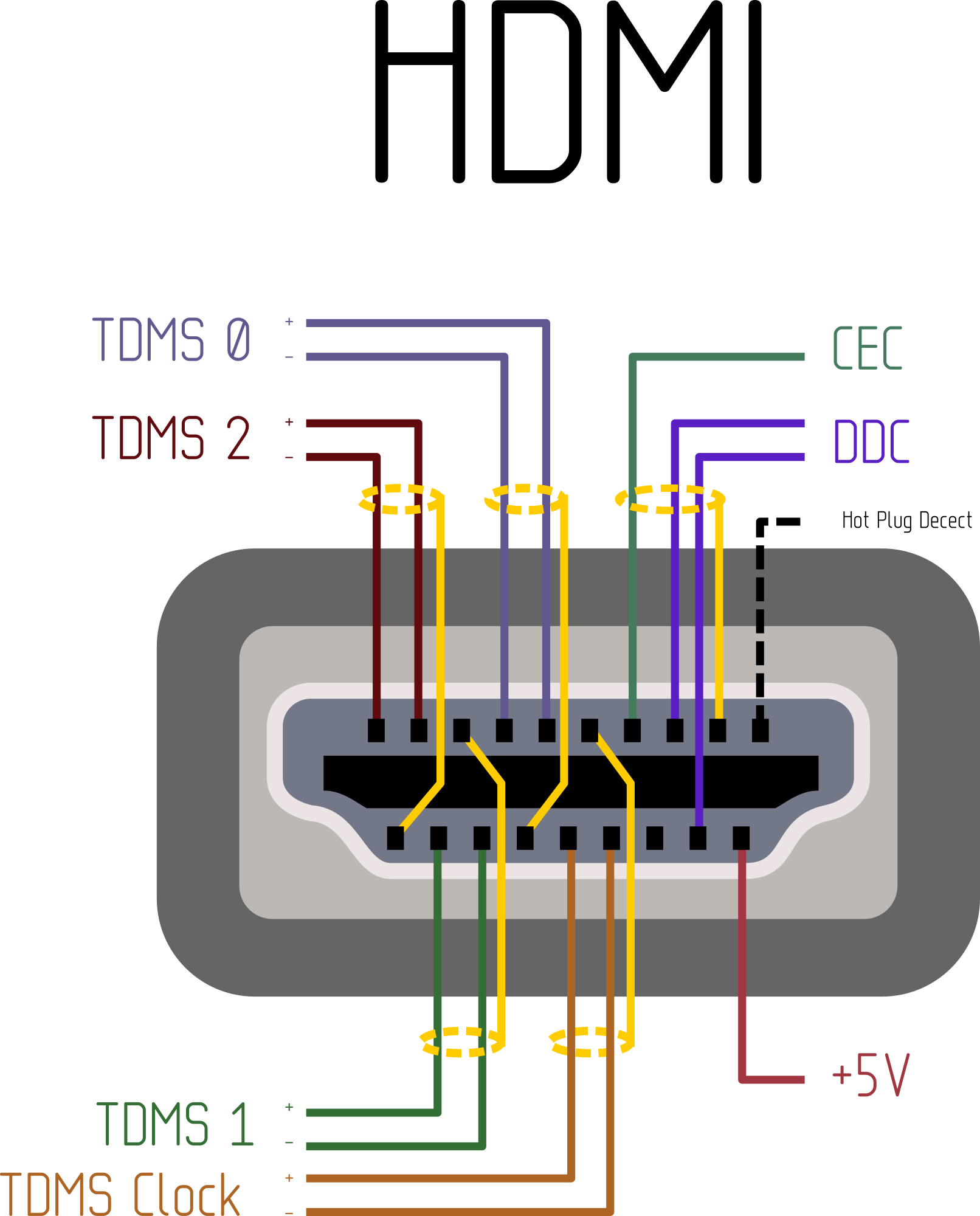 Распиновка hdmi разъема