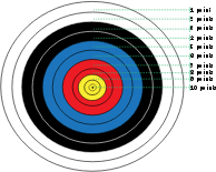Archery Target Points