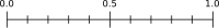 probability from 0.0 to 01