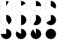 clock periods