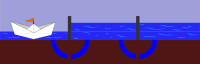 Working of a sluice or lock (phase 1)