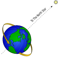 earth and north star da 04r