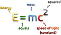 Mass - Energy Equivalence Formula 2