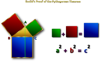 Euclid's Pythagorean Theorem Proof Remix 2