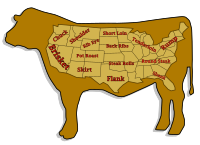 Prime Cuts