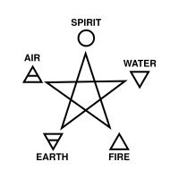 Five Elements and Pentagram