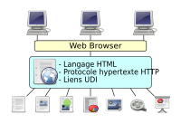 Web Schema