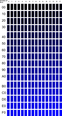 Shades of Blue