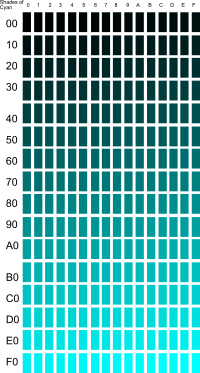 Shades of Cyan