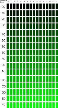 Shades of Green