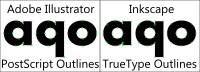 TrueType vs PostScript outlines