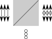 Polarizing Beam Splitter
