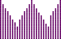 Music visual effect