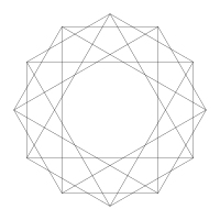 convoluted connections