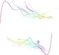 Lines cross