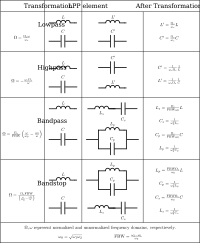 Prototype to bandpass, bandstop, etc.