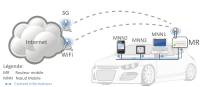 Connected car