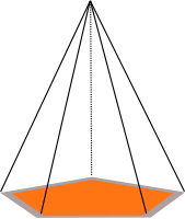 pyramide 1