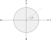 cont ring