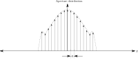 discrete