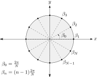 even ring