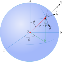 perfect spherical