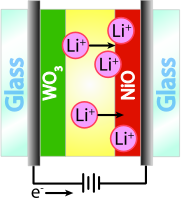 Electrochromic Window- Opaque
