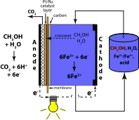 Mixed-Reactant Direct Methanol Redox Fuel Cell