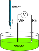 Potentiometric Titration Apparatus