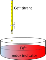 Redox Titration Apparatus of Ferrous Ions by Ceric Ions