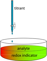 Redox Titration Using Indicator