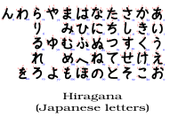 Hiragana (with stroke order indication)