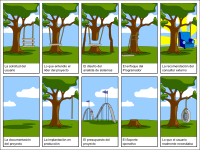 Projects - (Proyectos)