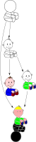 baby version control