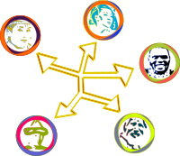 Social Network with Avatars