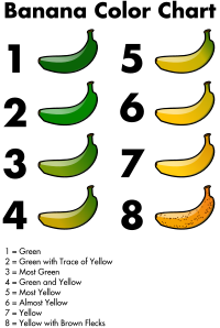 Banana Color Chart