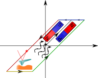 Functional Materials