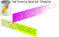 Food Processing Educational Information