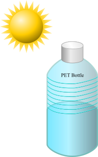 SODIS Water Disinfection