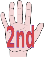 second hand