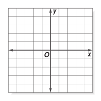 Graph template